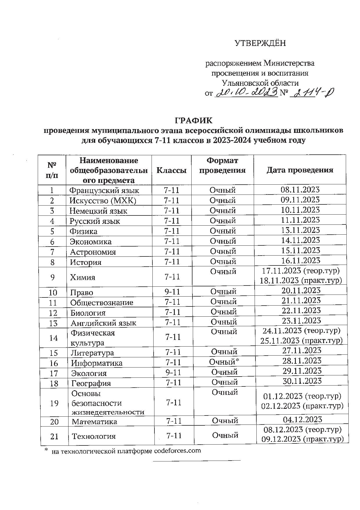 График проведения муниципального этапа ВсОШ в 2023-2024 учебном году.