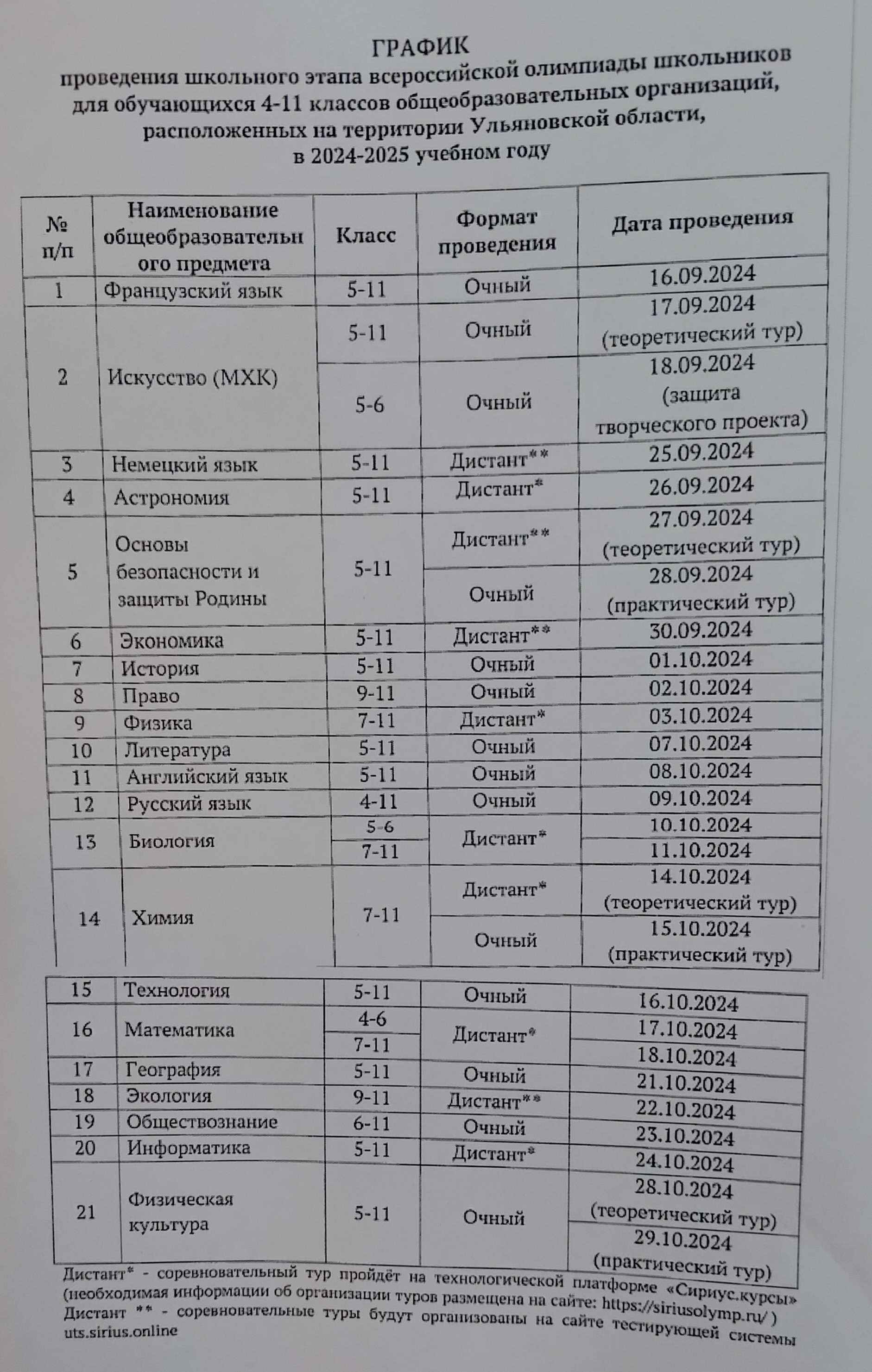 График школьного этапа ВсОШ 2024 - 2025.